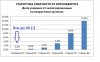Статистика возрастной смертности от КВ.jpg